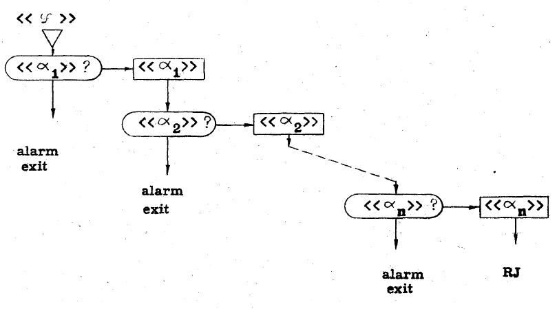 The structure of a translation procedure of a juxtaposing definition.(Lucas, 1961, p. 15)