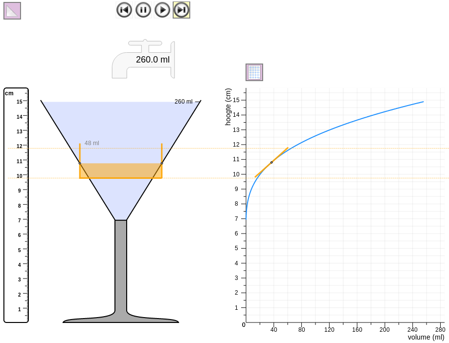 Figure 9 Direct link between the imaginary highball glass and its graph as the tangent line to the cocktail glass’ curve