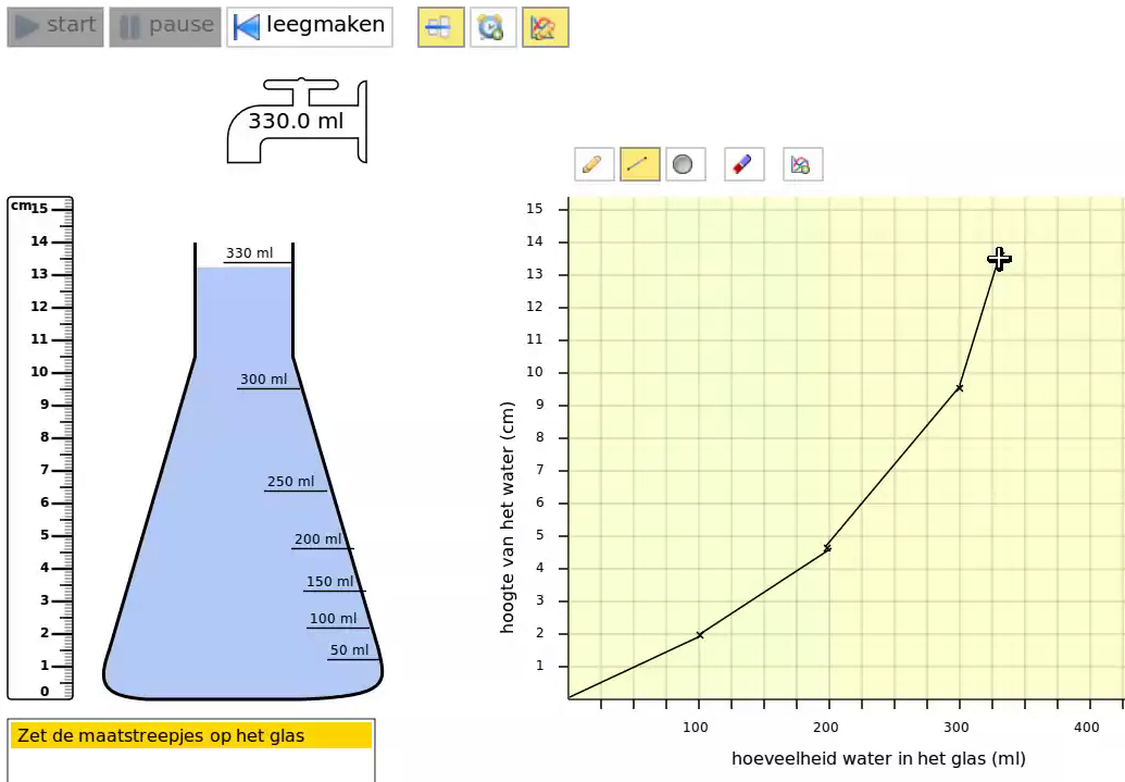 Figure 3 Drawing a graph of filling an Erlenmeyer flask during the pilot. The student did create a measuring cup first. (Experiment III)