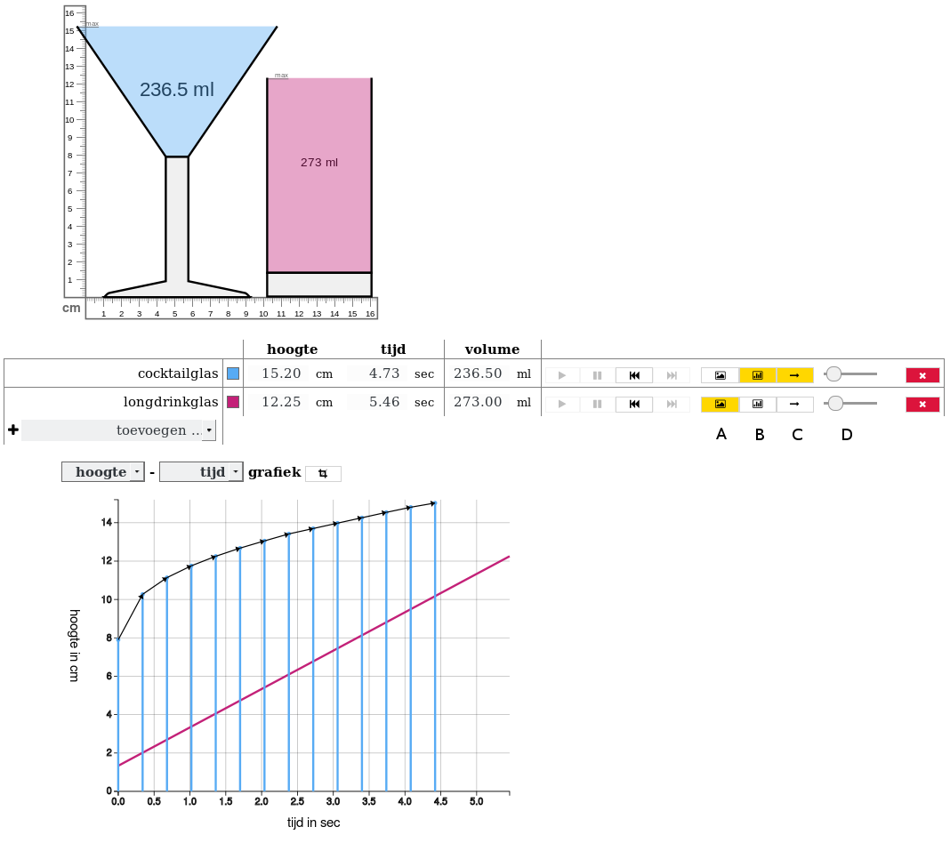 Figure 7. Simulation software showing graphs of the cocktail glass (green) and the highball glass (purple). Three different kinds of graph can be toggled by buttons A, B, and C, respectively the bar graph, the arrow graph, and the line graph. With slider D the interval between the bars and the arrows can be changed, showing more or fewer points. (Click to explore)