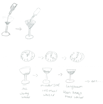 Linda’s discrete snapshots model co-varying time, volume or water level, and speed. The snapshots are labeled with, respectively: ‘fast; little water’, ‘less fast; slightly more water’, and ‘slow; a little bit more water’ (C2)