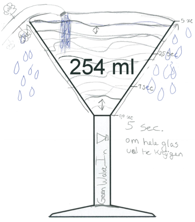 (Activity 3) Mary, Barbara, and Patricia’s model is discrete, non-linear, and coordinates time and height (C2)