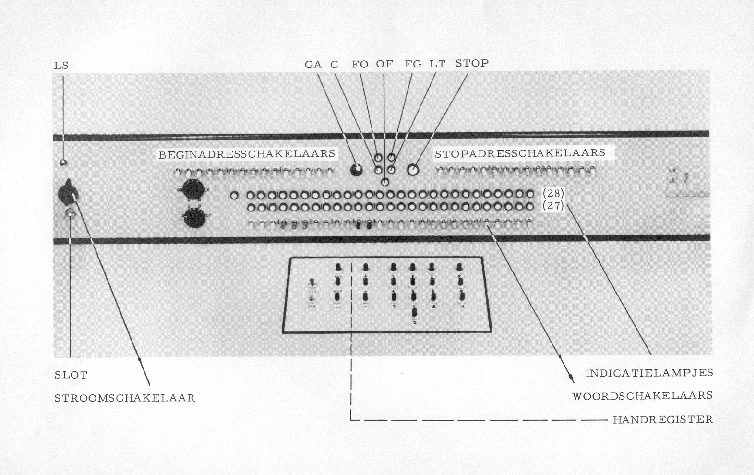Overview of the X-1 console. (Source: https://kmt.hku.nl/~hans/pdf_files/x1console.pdf)