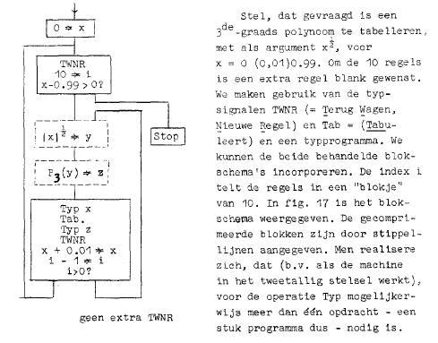 Het blokschema en uitleg van de tabellatie van een derdegraads polynoom, uit: Dekker, Dijkstra en Van Wijngaarden, Cursus programmeren voor automatische rekenmachines (1957), 29.
